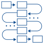 puntos de control